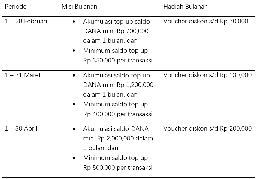 Khusus Pengguna BRI Klaim Saldo DANA Gratis Dan Voucher Senilai Rp 400