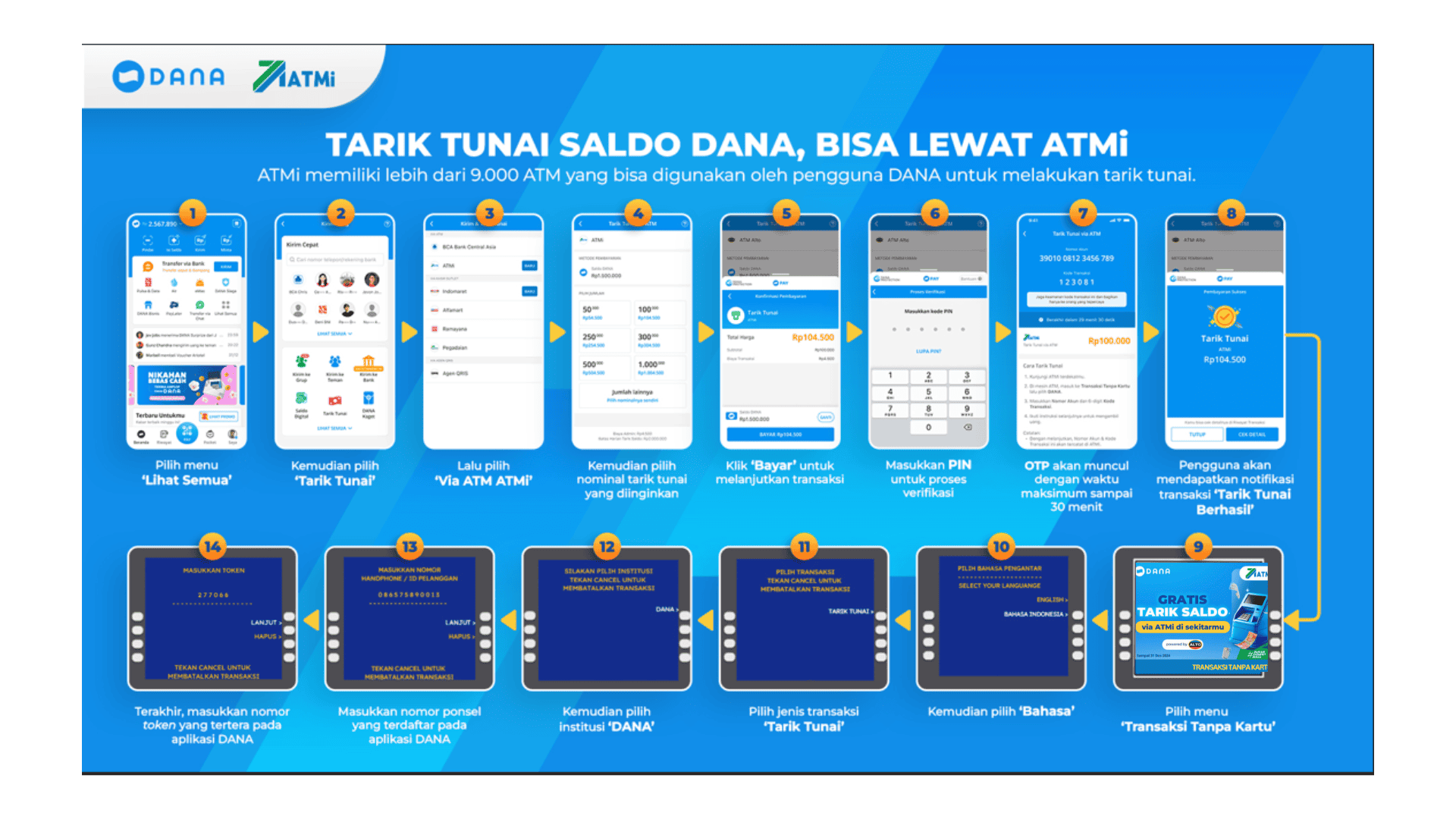 Flow-Txn-Dana.png