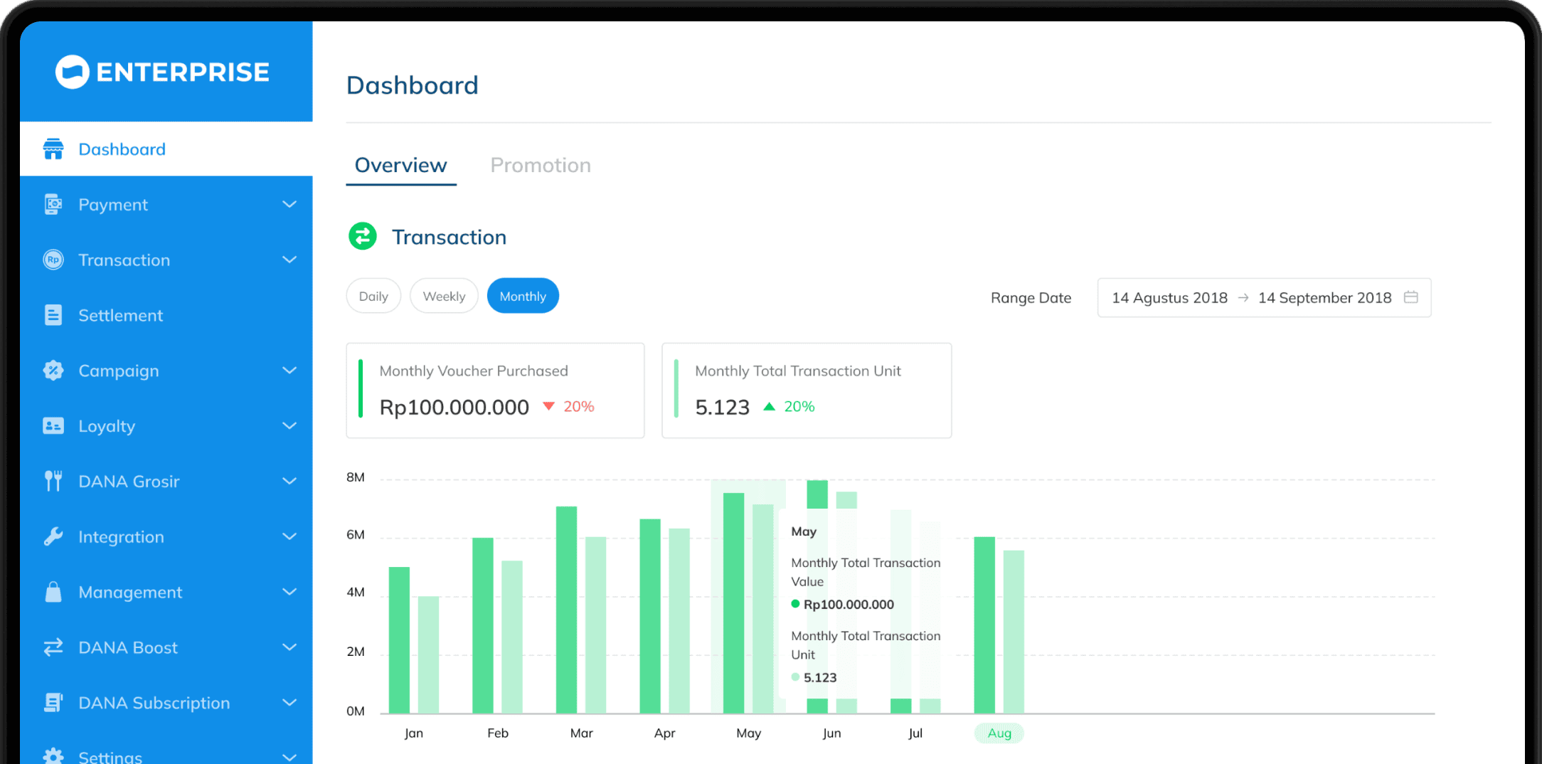 DANA Enterprise dashboard