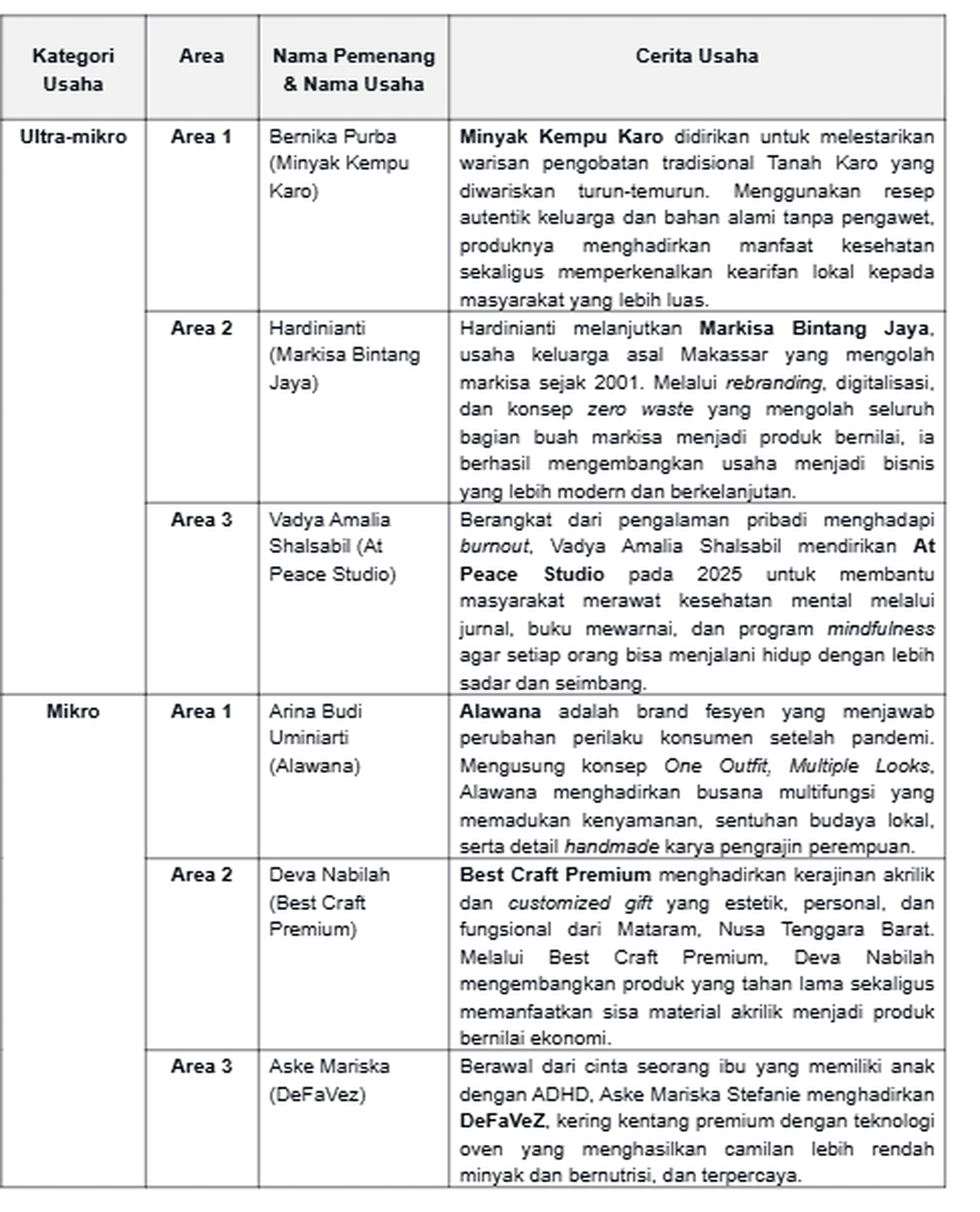 tabel_pemenang_sisberdaya_hd.png