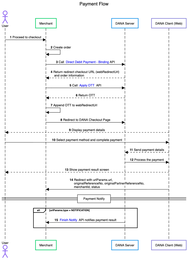 DANA Widget Binding