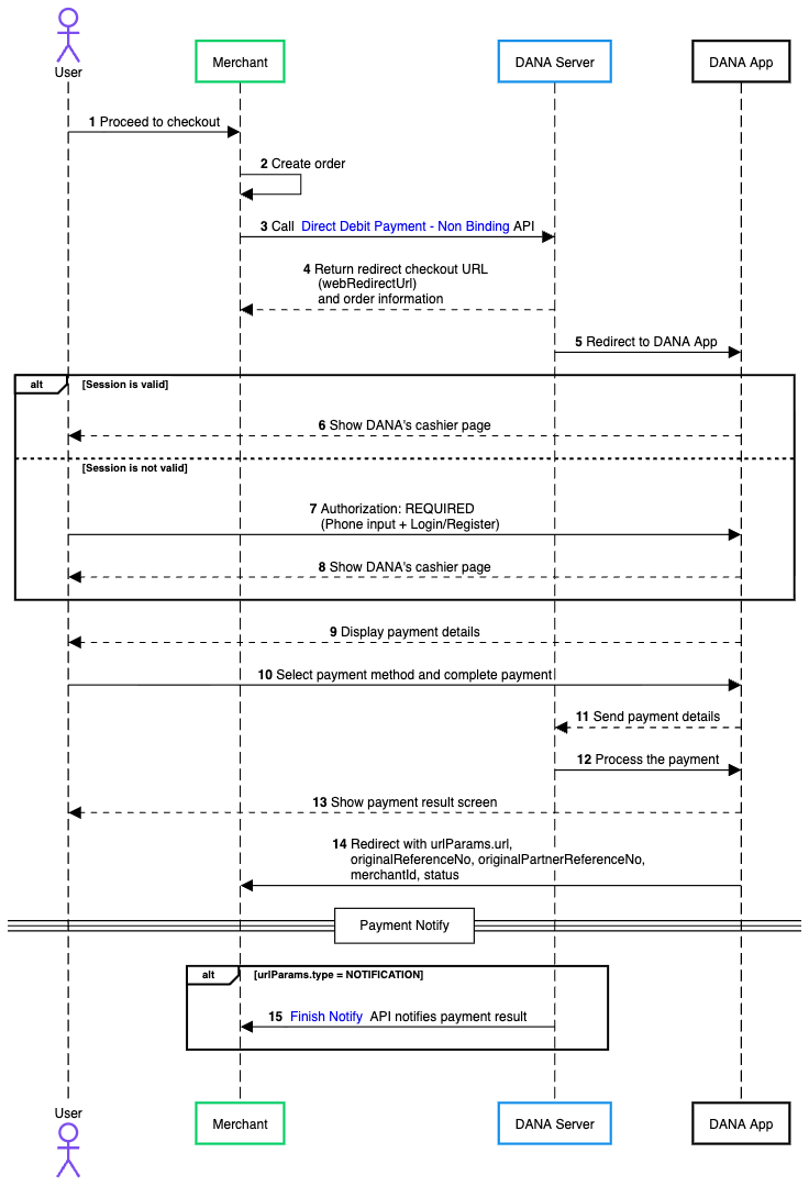 DANA Widget Non Binding