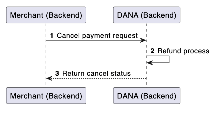 Merchant Portal API Docs