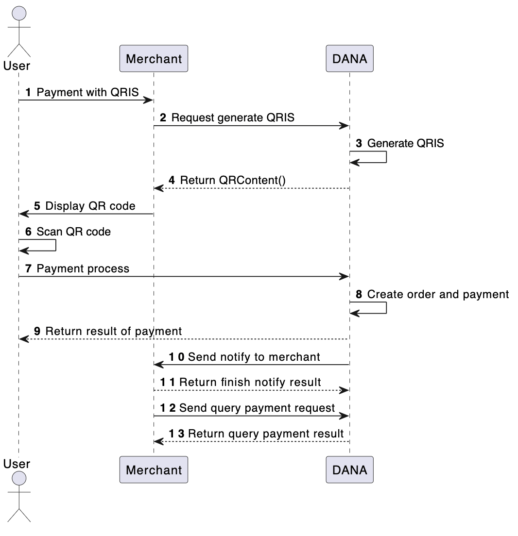 Merchant Portal API Docs