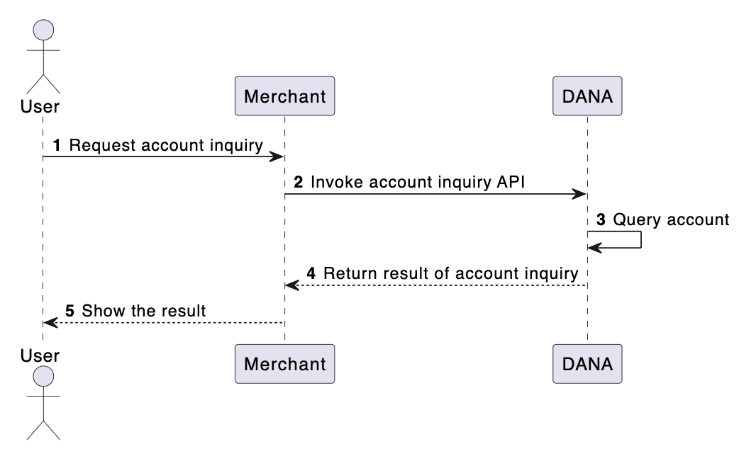 Merchant Portal API Docs