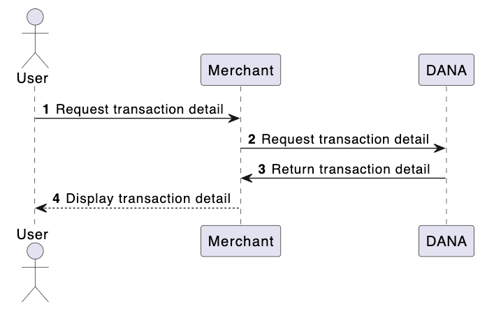 Clarification On What A Transaction Is For Here Maps Api – QOIE